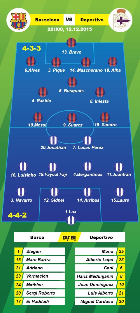 doi hinh ra san Barca vs Deportivo